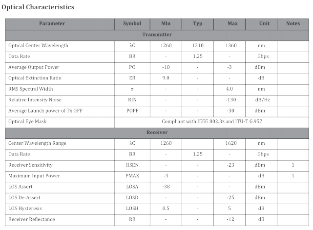 1.25G SFP 1310nm